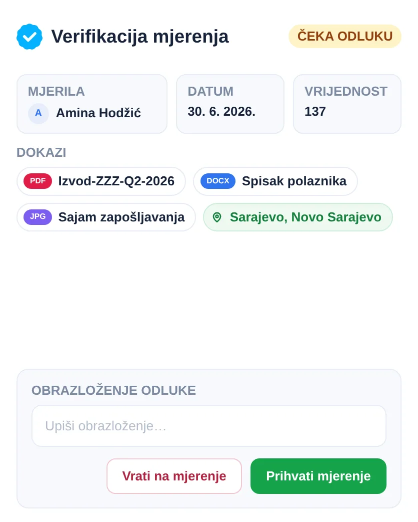 Verifying a measurement in SpectoQ, accept it or send it back to be measured again